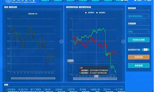 股指期货交易实验过程(股指期货交易策略研究)_大商所_第1张_财经网 股指期货交易实验过程(股指期货交易策略研究)_https://www.ptguandao.com_大商所_第1张
