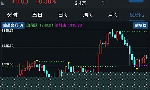 手机通达信商品期货行情(通达信手机期货软件)_上期所_第1张_财经网 手机通达信商品期货行情(通达信手机期货软件)_https://www.ptguandao.com_上期所_第1张