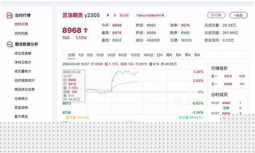 2023年3月豆油期货行情(2021年3月份大豆油会跌价吗)_郑商所_第1张_财经网 2023年3月豆油期货行情(2021年3月份大豆油会跌价吗)_https://www.ptguandao.com_郑商所_第1张