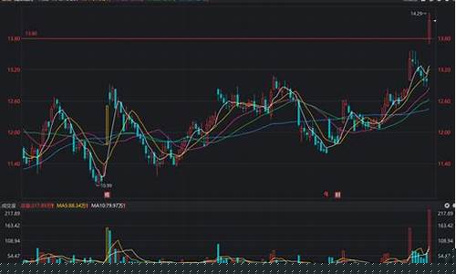 潍柴动力期货行情预测(潍柴动力最新一期)_郑商所_第1张_财经网 潍柴动力期货行情预测(潍柴动力最新一期)_https://www.ptguandao.com_郑商所_第1张