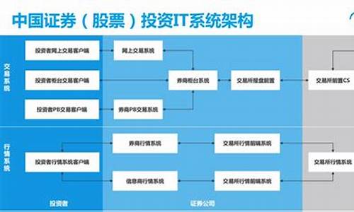 转行期货交易规划(转行期货交易规划书)_https://www.ptguandao.com_广期所_第1张