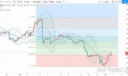 欧盘黄金期货价格行情走势(欧盘黄金报价)_中金所_第1张_财经网 欧盘黄金期货价格行情走势(欧盘黄金报价)_https://www.ptguandao.com_中金所_第1张