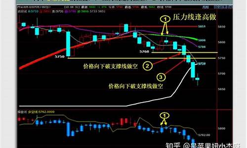 如何满仓做期货交易员赚钱(期货满仓操作)_中金所_第1张_财经网 如何满仓做期货交易员赚钱(期货满仓操作)_https://www.ptguandao.com_中金所_第1张