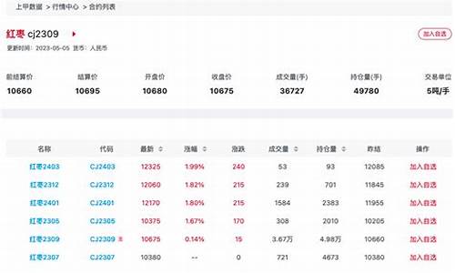 红枣期货行情今日实时(红枣期货网)_郑商所_第1张_财经网 红枣期货行情今日实时(红枣期货网)_https://www.ptguandao.com_郑商所_第1张