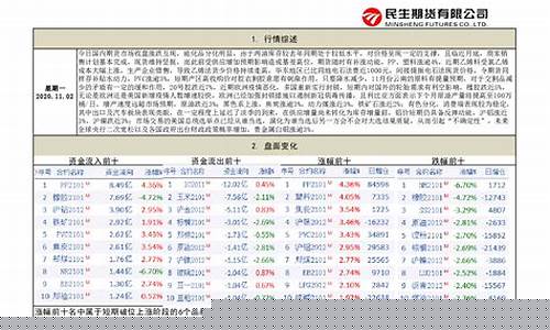 期货交易每日总结报告模板(商品期货每日总结)_https://www.ptguandao.com_广期所_第1张
