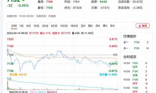 明天锰硅期货最新行情价格(今日锰硅期货价格走势)_上期所_第1张_财经网 明天锰硅期货最新行情价格(今日锰硅期货价格走势)_https://www.ptguandao.com_上期所_第1张