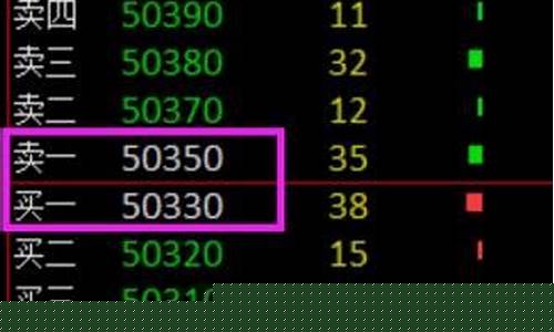 对手价期货交易快吗(期货交易对手盘)_中金所_第1张_财经网 对手价期货交易快吗(期货交易对手盘)_https://www.ptguandao.com_中金所_第1张