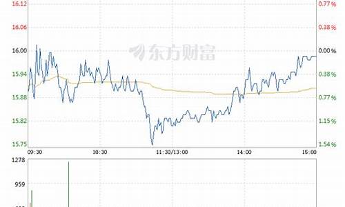 今日瑞达期货行情最新消息(今日瑞达期货行情最新消息查询)_郑商所_第1张_财经网 今日瑞达期货行情最新消息(今日瑞达期货行情最新消息查询)_https://www.ptguandao.com_郑商所_第1张