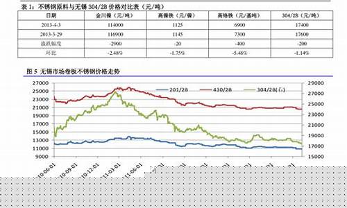 最新石油期货价格行情分析(红枣期货价格行情分析)_大商所_第1张_财经网 最新石油期货价格行情分析(红枣期货价格行情分析)_https://www.ptguandao.com_大商所_第1张