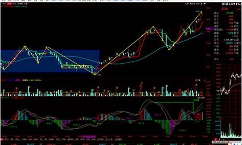 期货反弹行情的特征(期货反弹抛空是什么意思)_https://www.ptguandao.com_中金所_第1张