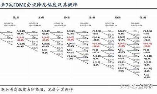 联邦基金期货交易商(联邦基金利率期货)_上期能源_第1张_财经网 联邦基金期货交易商(联邦基金利率期货)_https://www.ptguandao.com_上期能源_第1张