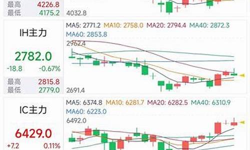 国内股指期货交易量(国内股指期货交易量怎么算)_郑商所_第1张_财经网 国内股指期货交易量(国内股指期货交易量怎么算)_https://www.ptguandao.com_郑商所_第1张
