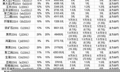 期货交易手续费交易所标准(期货交易手续费交易所标准规定)_上期所_第1张_财经网 期货交易手续费交易所标准(期货交易手续费交易所标准规定)_https://www.ptguandao.com_上期所_第1张
