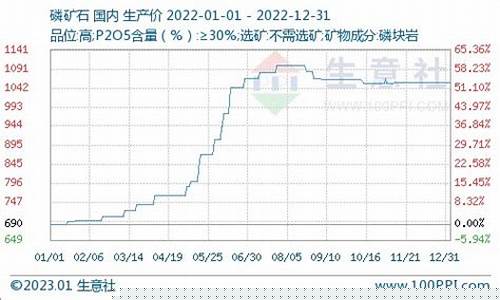 磷矿石期货行情(磷矿石期货行情走势)_中金所_第1张_财经网 磷矿石期货行情(磷矿石期货行情走势)_https://www.ptguandao.com_中金所_第1张
