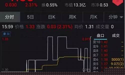 期货交易第四次优化(期货交易策略2)_郑商所_第1张_财经网 期货交易第四次优化(期货交易策略2)_https://www.ptguandao.com_郑商所_第1张
