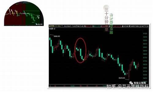 期货交易是回调还是突破好(期货突破回踩最安全的买点)_大商所_第1张_财经网 期货交易是回调还是突破好(期货突破回踩最安全的买点)_https://www.ptguandao.com_大商所_第1张