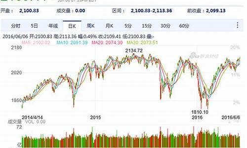 标准普尔期货指数行情(标准普尔股指期货)_中金所_第1张_财经网 标准普尔期货指数行情(标准普尔股指期货)_https://www.ptguandao.com_中金所_第1张