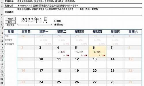 期货交易软件盈亏日历(期货每日盈亏)_上期所_第1张_财经网 期货交易软件盈亏日历(期货每日盈亏)_https://www.ptguandao.com_上期所_第1张