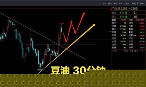 棕榈粕期货行情走势分析(棕榈油期货实时行情价格走势图)_https://www.ptguandao.com_郑商所_第1张