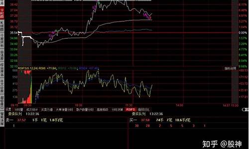 期货交易的盯盘方法(期货交易的盯盘方法有哪些)_https://www.ptguandao.com_上期所_第1张