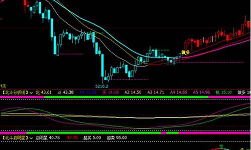 北斗星期货行情版(北斗星通股票行情)_https://www.ptguandao.com_广期所_第1张
