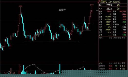 期货上周五夜盘行情(期货上周五夜盘行情怎么样)_https://www.ptguandao.com_上期能源_第1张