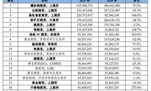 中国商品期货交易(中国商品期货交易量超过股市交易量)_https://www.ptguandao.com_郑商所_第1张