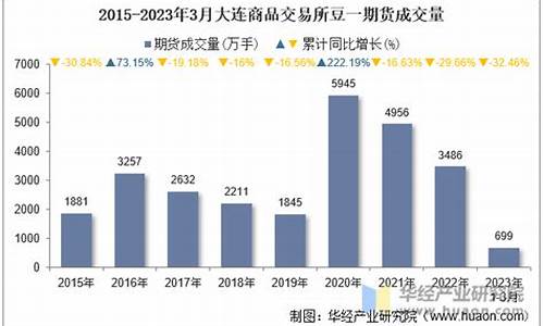 大连期货交易所豆一和豆二(大连交易所豆一与豆二的区别)_https://www.ptguandao.com_上期所_第1张