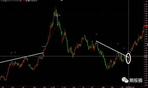 期货交易成功的基石(成功的期货交易者)_大商所_第1张_财经网 期货交易成功的基石(成功的期货交易者)_https://www.ptguandao.com_大商所_第1张