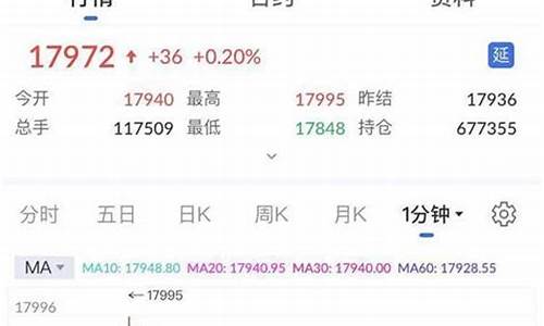 期货怎么用到实时行情(期货怎么用到实时行情的软件)_https://www.ptguandao.com_大商所_第1张