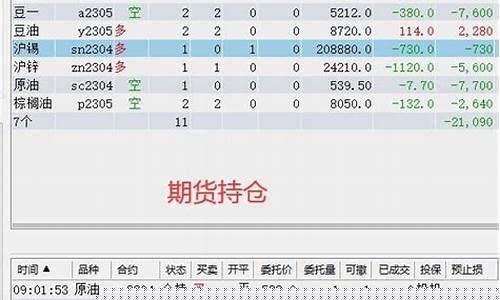 期货交易记录(期货交易记录保存多久)_https://www.ptguandao.com_郑商所_第1张