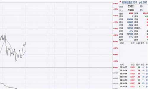 期货市场行情晚上几点开始(国内期货晚上几点开盘)_https://www.ptguandao.com_中金所_第1张