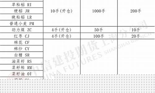 期货交易限制1000手(期货每日限制交易次数吗)_https://www.ptguandao.com_郑商所_第1张
