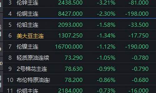 期货交易所重拳(期货交易所交易)_https://www.ptguandao.com_大商所_第1张