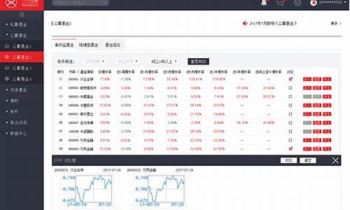 期货交易管理平台(期货服务平台)_https://www.ptguandao.com_郑商所_第1张