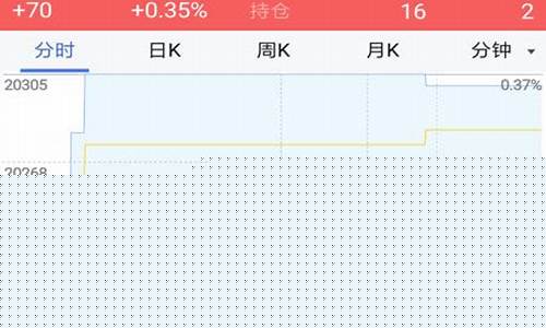 河北捷云期货交易(期货交易云条件单怎样设置)_https://www.ptguandao.com_中金所_第1张