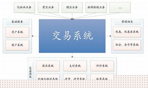 上海期货交易所组织结构图(上海期货交易所组织机构)_https://www.ptguandao.com_上期能源_第1张
