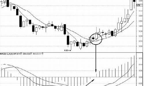怎样识别期货交易信号(期货如何判断)_https://www.ptguandao.com_上期所_第1张