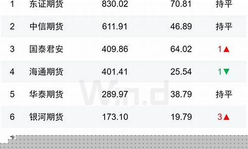 期货交易论坛排名榜最新(期货交易论坛排名榜最新公布)_https://www.ptguandao.com_上期所_第1张