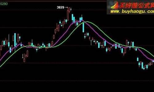 期货交易指标哪种好做一点(期货交易技术指标)_郑商所_第1张_财经网 期货交易指标哪种好做一点(期货交易技术指标)_https://www.ptguandao.com_郑商所_第1张