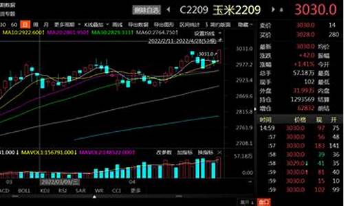 cbot玉米期货交易所今日(玉米期货 交易所)_https://www.ptguandao.com_中金所_第1张