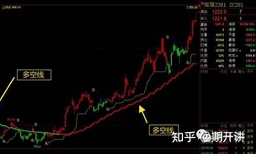 期货交易原则及方法(期货交易规则和操作方法)_郑商所_第1张_财经网 期货交易原则及方法(期货交易规则和操作方法)_https://www.ptguandao.com_郑商所_第1张