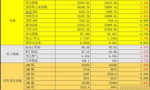 期货交易长假(期货交易过年休息几天)_https://www.ptguandao.com_中金所_第1张
