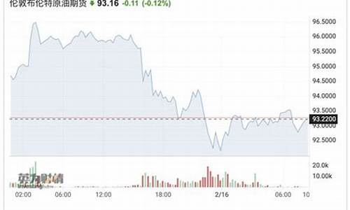 原油期货1912实时行情(美原油期货实时行情)_上期能源_第1张_财经网 原油期货1912实时行情(美原油期货实时行情)_https://www.ptguandao.com_上期能源_第1张