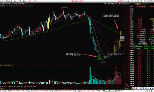 期货交易一直跌停怎么办(期货一直跌对现货有什么影响)_https://www.ptguandao.com_中金所_第1张