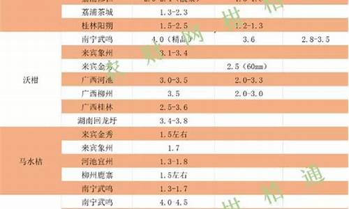 沙糖期货价格行情价格走势(沙糖价格走势分析)_广期所_第1张_财经网 沙糖期货价格行情价格走势(沙糖价格走势分析)_https://www.ptguandao.com_广期所_第1张