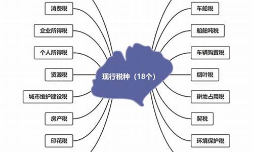 期货交易要交多少税(期货交易要交哪些税)_https://www.ptguandao.com_上期所_第1张