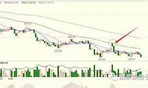 期货交易大周期的成功率(期货大周期看趋势小周期选进场点)_上期所_第1张_财经网 期货交易大周期的成功率(期货大周期看趋势小周期选进场点)_https://www.ptguandao.com_上期所_第1张