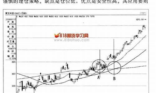 期货交易所仓位返点(期货交易所返手续费多少)_https://www.ptguandao.com_广期所_第1张