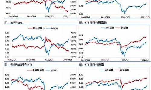 原油期货交易市场行情分析(原油期货交易市场排名)_https://www.ptguandao.com_上期能源_第1张